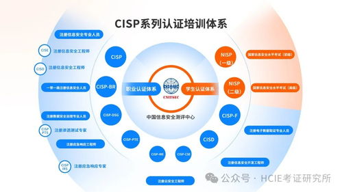 全方位解讀CISP 信息咨詢服務全解析